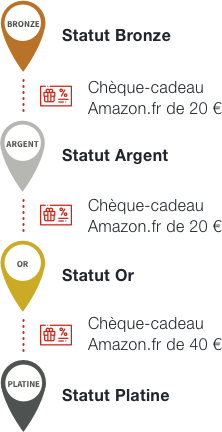 Amazon Infographic FR Mobile (3)